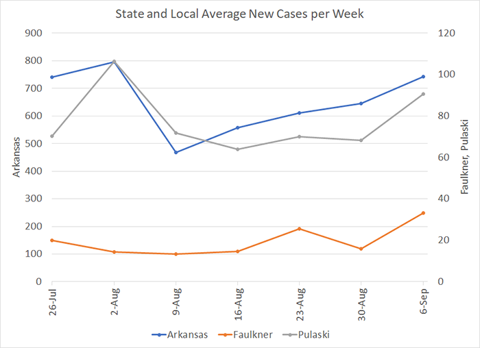 /uploadedimages/News/News_Releases/20200914 Average Cases per week.png
